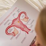 警惕這些行為！對女性子宮健康可能造成威脅 明杏生技